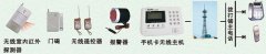 企業工廠(chang)彆(bie)墅防盜報警係(xi)統(tong)