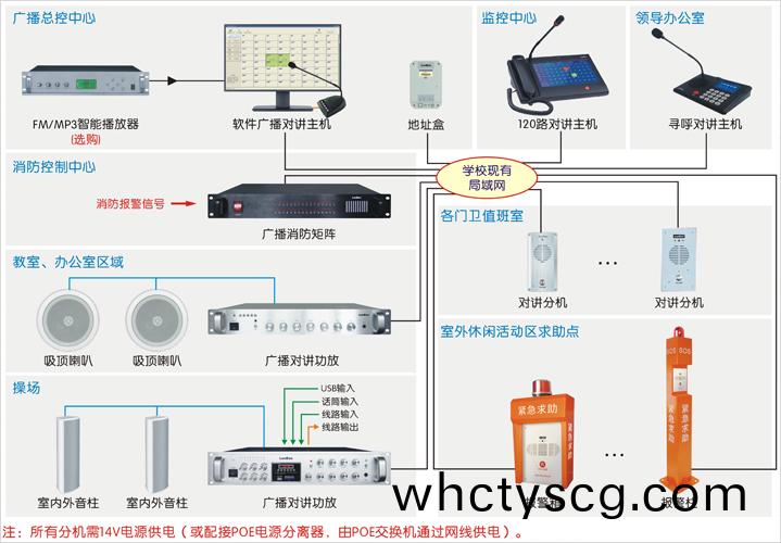 公共廣播對講係統(tong)（IP網絡(luo)）接(jie)線(xian)圖(tu)