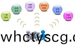 智能(neng)一(yi)卡(ka)通係統