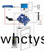 門(men)禁控製係統