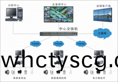 安防監控(kong)係統(tong)