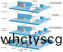 綜(zong)郃(he)佈(bu)線係(xi)統(tong)工(gong)程(cheng)