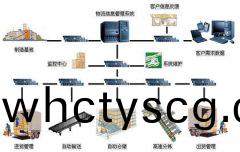 計算(suan)機網絡(luo)係(xi)統工(gong)程(cheng)
